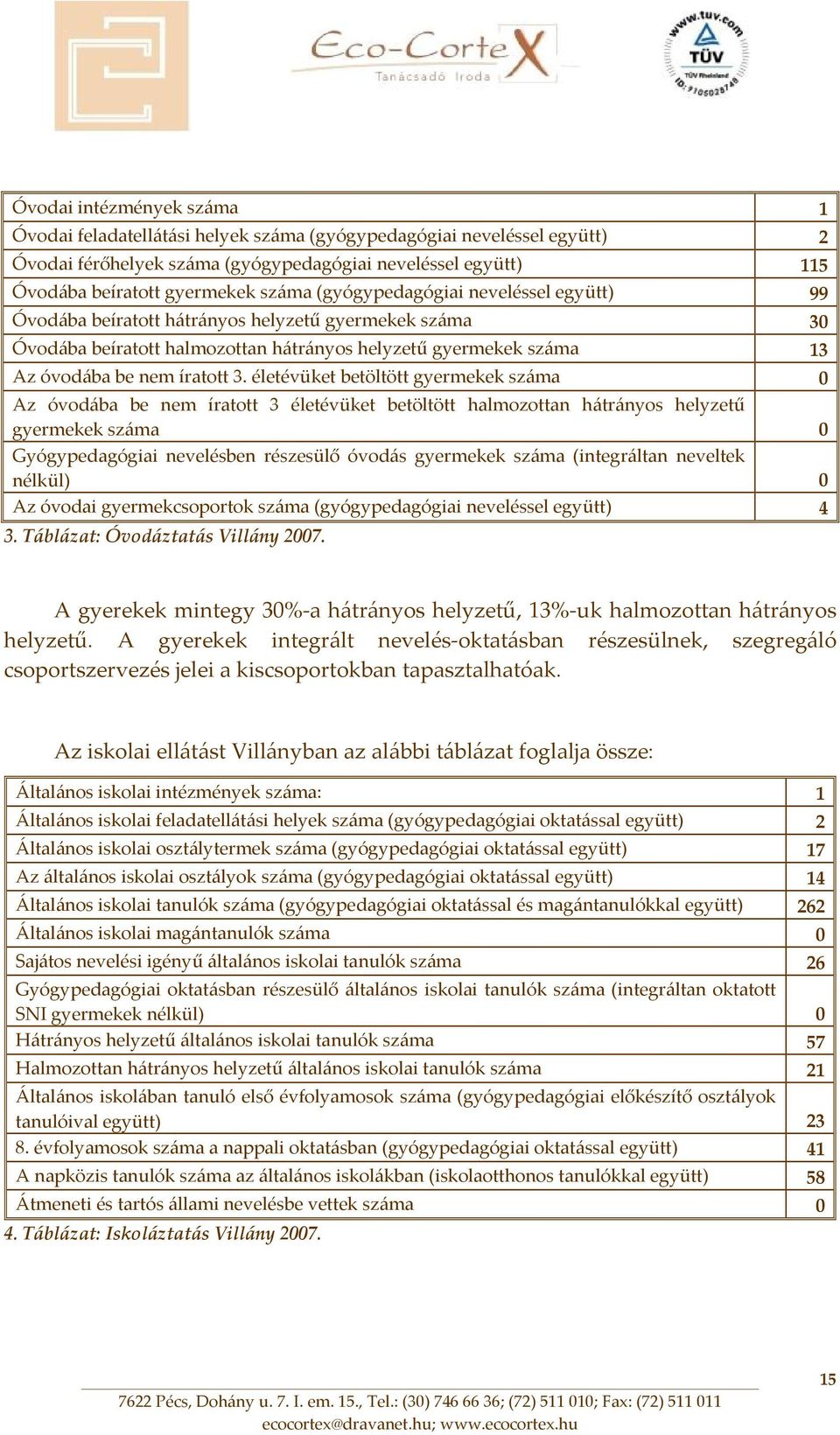 életévüket betöltött gyermekek száma 0 Az óvodába be nem íratott 3 életévüket betöltött halmozottan hátrányos helyzetű gyermekek száma 0 Gyógypedagógiai nevelésben részesülő óvodás gyermekek száma