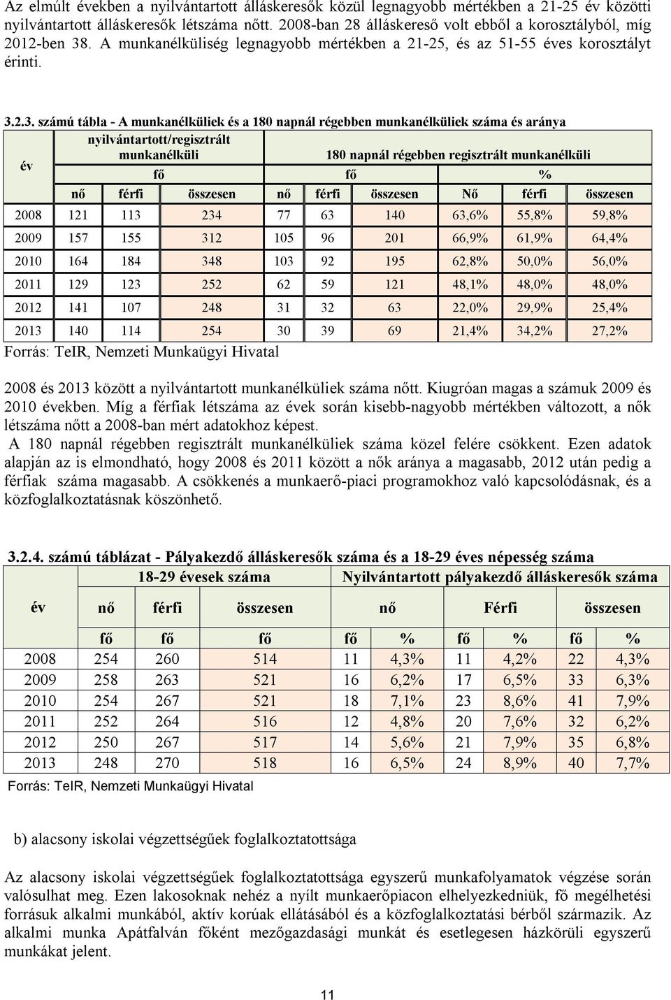 . A munkanélküliség legnagyobb mértékben a 21-25, és az 51-55 éves korosztályt érinti. 3.