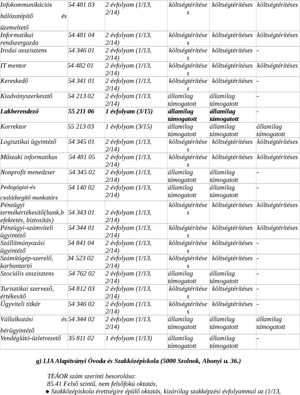 (1/13, költégtérítée költégtérítée Kiadványzerkeztő 54 213 02 2 évfolyam (1/13, Lakberendező 55 211 06 1 évfolyam (3/15) Korrektor 55 213 03 1 évfolyam (3/15) Logiztikai 54 345 01 2 évfolyam (1/13,