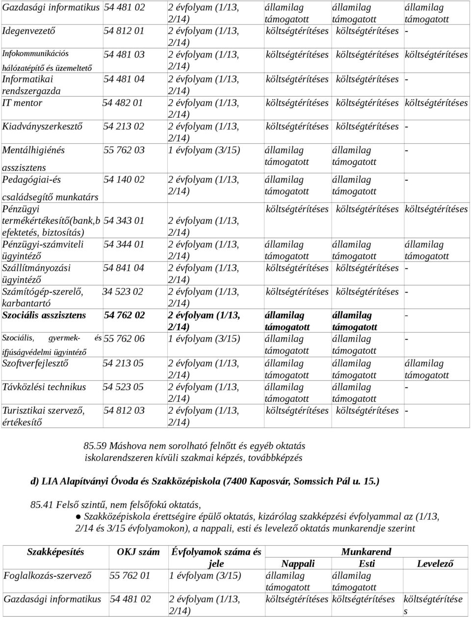 költégtérítée Kiadványzerkeztő 54 213 02 2 évfolyam (1/13, költégtérítée költégtérítée Mentálhigiéné 55 762 03 1 évfolyam (3/15) azizten Pedagógiaié 54 140 02 2 évfolyam (1/13, caládegítő munkatár