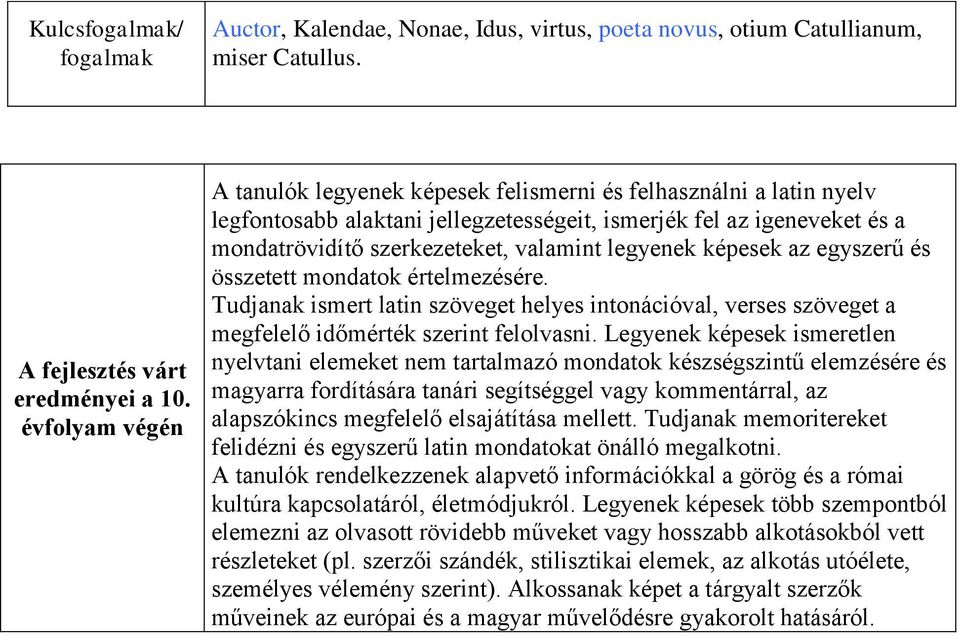 legyenek képesek az egyszerű és összetett mondatok értelmezésére. Tudjanak ismert latin szöveget helyes intonációval, verses szöveget a megfelelő időmérték szerint felolvasni.