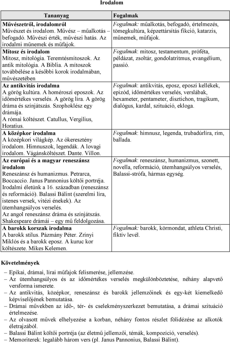 A görög dráma és színjátszás. Szophoklész egy drámája. A római költészet. Catullus, Vergilius, Horatius. A középkor irodalma A középkori világkép. Az ókeresztény irodalom. Himnuszok, legendák.