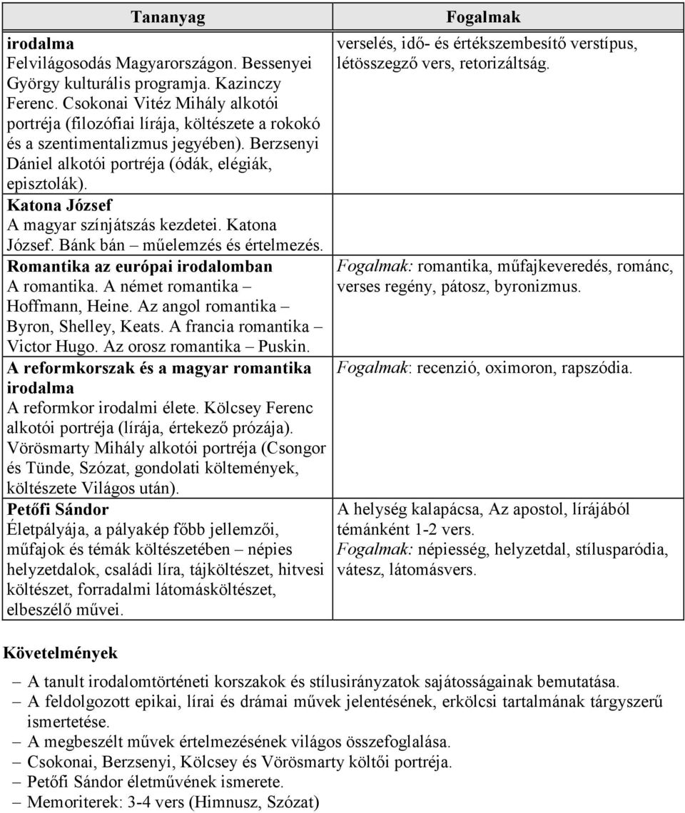 Katona József A magyar színjátszás kezdetei. Katona József. Bánk bán mőelemzés és értelmezés. Romantika az európai irodalomban A romantika. A német romantika Hoffmann, Heine.
