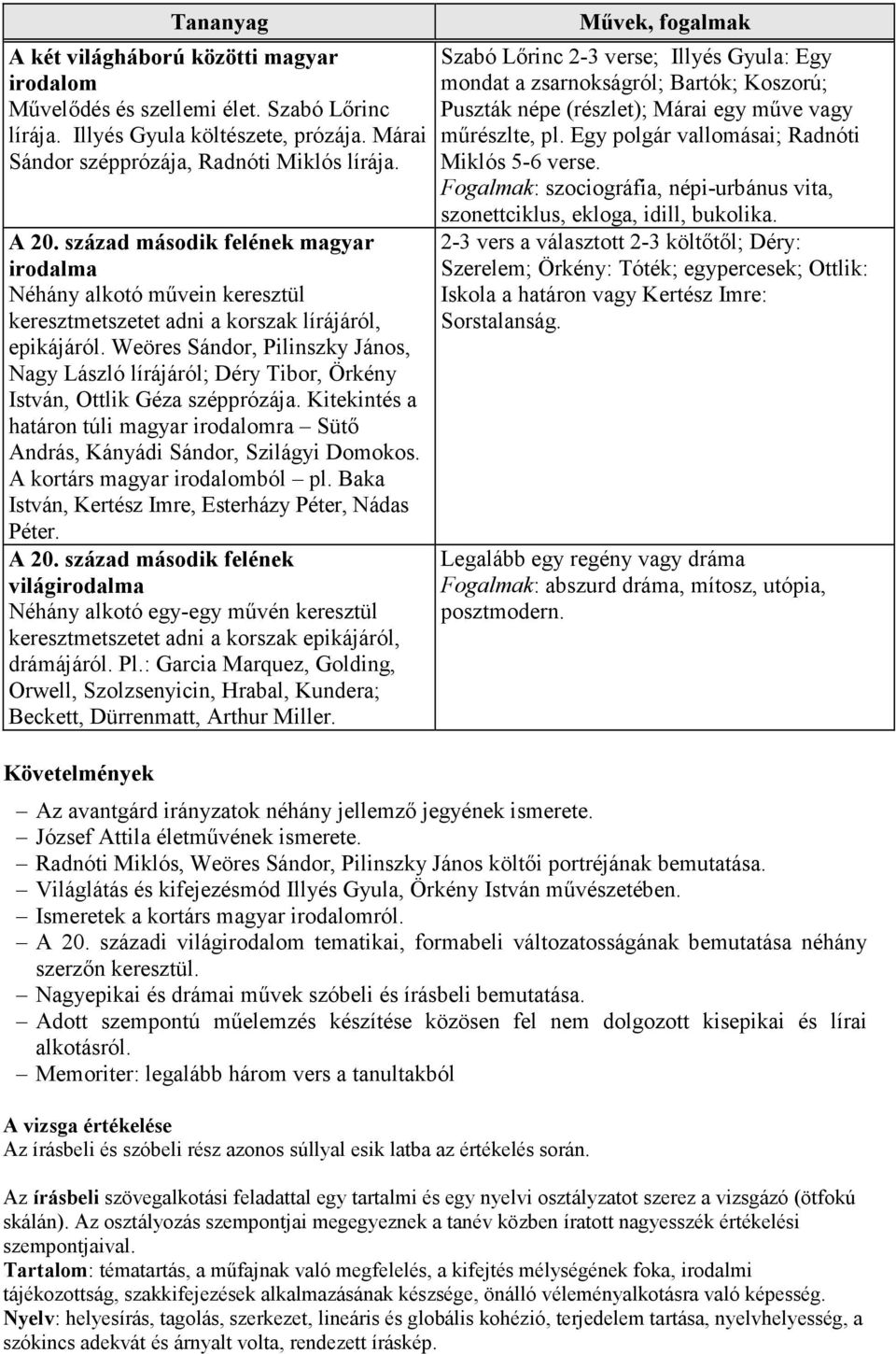 Weöres Sándor, Pilinszky János, Nagy László lírájáról; Déry Tibor, Örkény István, Ottlik Géza szépprózája. Kitekintés a határon túli magyar irodalomra Sütı András, Kányádi Sándor, Szilágyi Domokos.