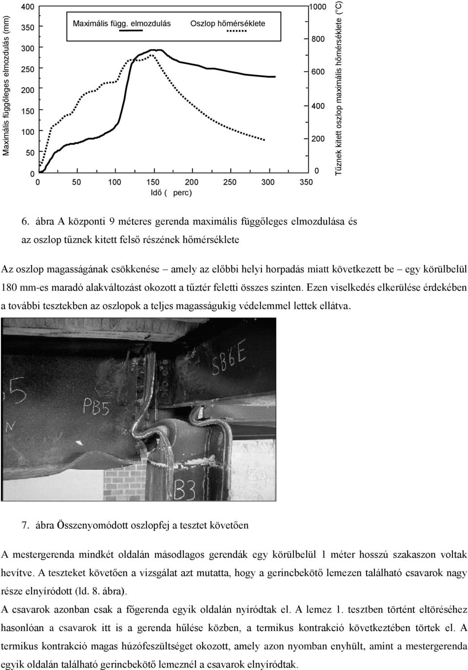 ábra A központi 9 méteres gerenda maximális függőleges elmozdulása és az oszlop tűznek kitett felső részének hőmérséklete Az oszlop magasságának csökkenése amely az előbbi helyi horpadás miatt