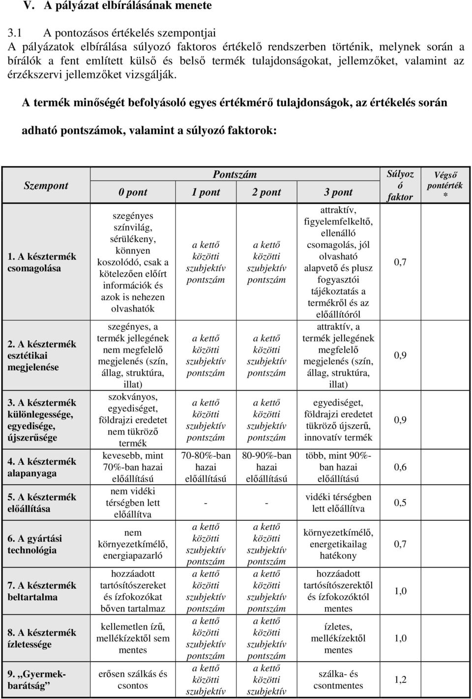 jellemzőket, valamint az érzékszervi jellemzőket vizsgálják. A termék minőségét befolyásoló egyes értékmérő tulajdonságok, az értékelés során adható ok, valamint a súlyozó faktorok: Szempont 1.