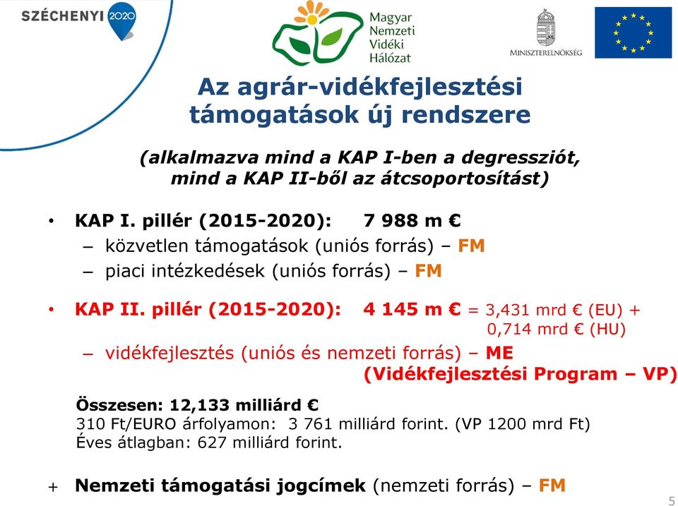 pillér (2015-2020): 4 145 m = 3,431 mrd (EU) + 0,714 mrd (HU) vidékfejlesztés (uniós és nemzeti forrás) ME (Vidékfejlesztési Program VP)