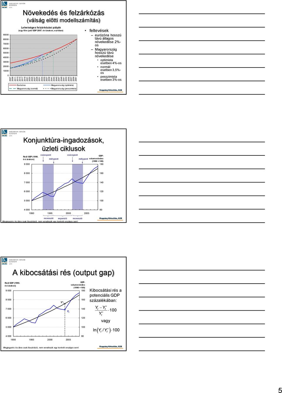 évi árakon, euróban) 90000 000 70000 60000 50000 40000 30000 20000 00 0 felevések eurózóna hosszú ávú álagos növekedése 2%- os Magyarország hosszú ávú növekedése opimisa eseben 4%-os normál eseben