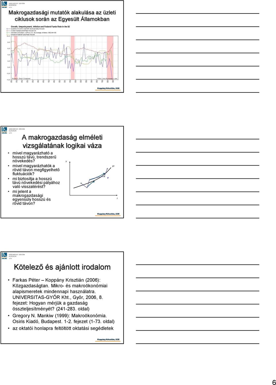 Y Y Y* Köelező és ajánlo irodalom Farkas Péer Koppány Kriszián (2006): Közgazdaságan. Mikro- és makroökonómiai alapismereek mindennapi használara. UNIVERSITAS-GYŐR Kh., Győr, 2006, 8.