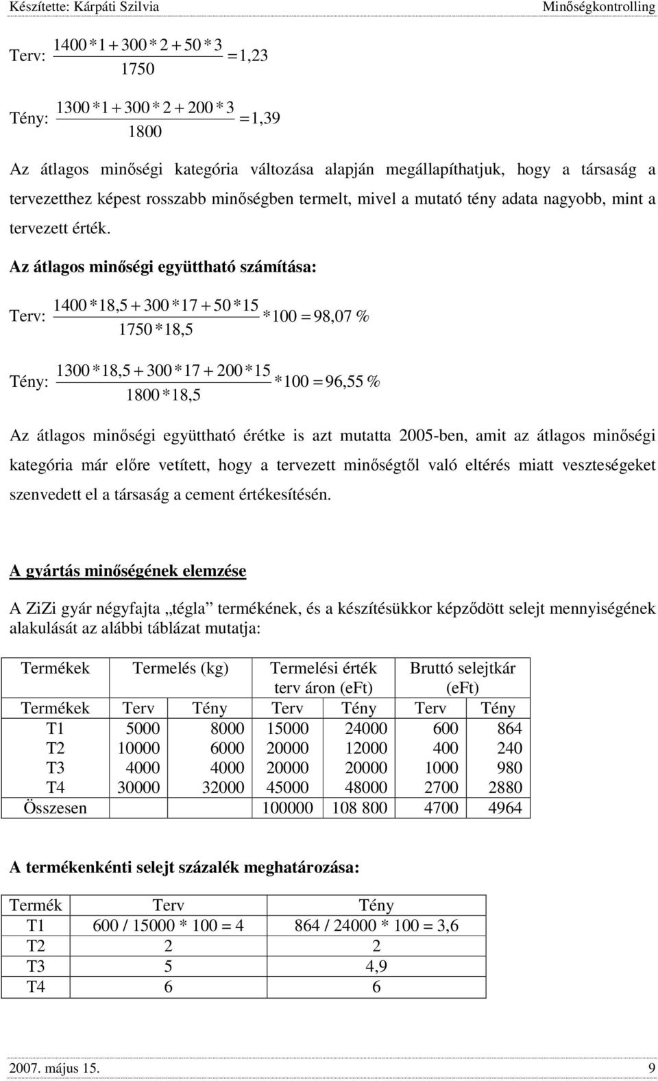 Az átlagos minőségi együttható számítása: 1400*18,5 + 300 *17 + 50 *15 Terv: *100 = 98,07 % 1750*18,5 1300*18,5 + 300*17 + 200*15 Tény: *100 = 96,55 % 1800 *18,5 Az átlagos minőségi együttható érétke