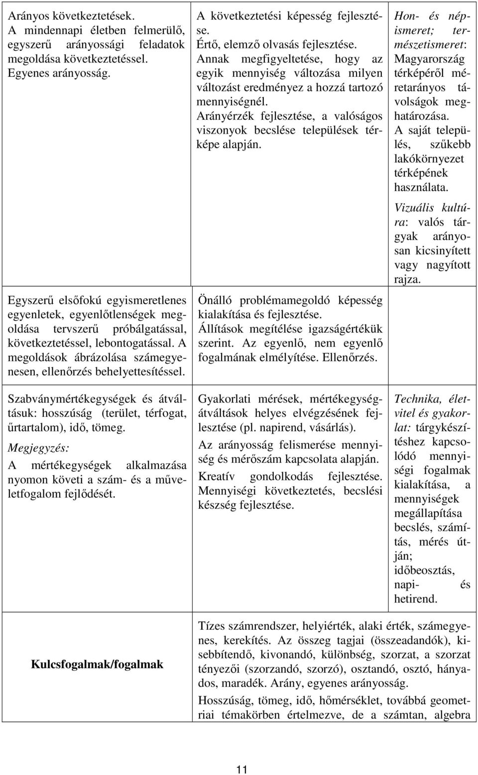 A megoldások ábrázolása számegyenesen, ellenőrzés behelyettesítéssel. Szabványmértékegységek és átváltásuk: hosszúság (terület, térfogat, űrtartalom), idő, tömeg.