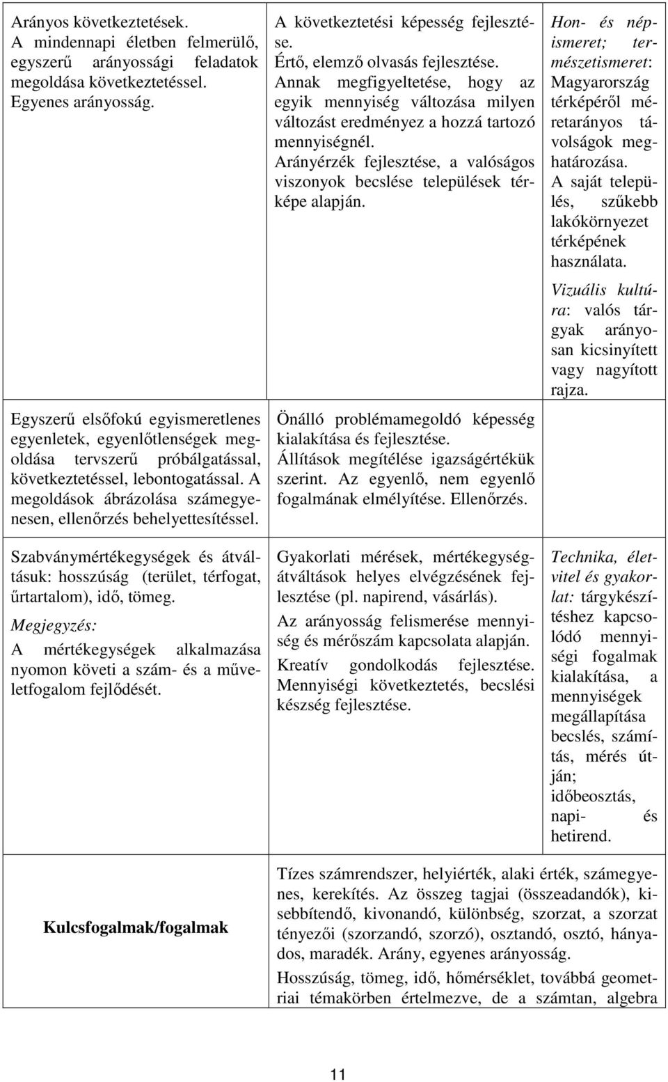 A megoldások ábrázolása számegyenesen, ellenőrzés behelyettesítéssel. Szabványmértékegységek és átváltásuk: hosszúság (terület, térfogat, űrtartalom), idő, tömeg.