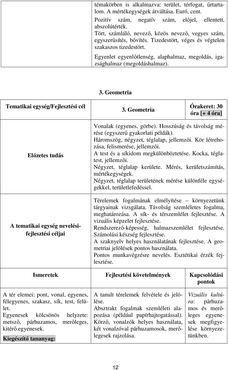 Egyenlet egyenlőtlenség, alaphalmaz, megoldás, igazsághalmaz (megoldáshalmaz). 3. Geometria Tematikai egység/fejlesztési cél 3.