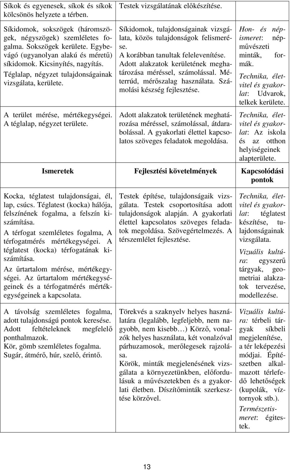 Síkidomok, tulajdonságainak vizsgálata, közös tulajdonságok felismerése. A korábban tanultak felelevenítése. Adott alakzatok kerületének meghatározása méréssel, számolással.