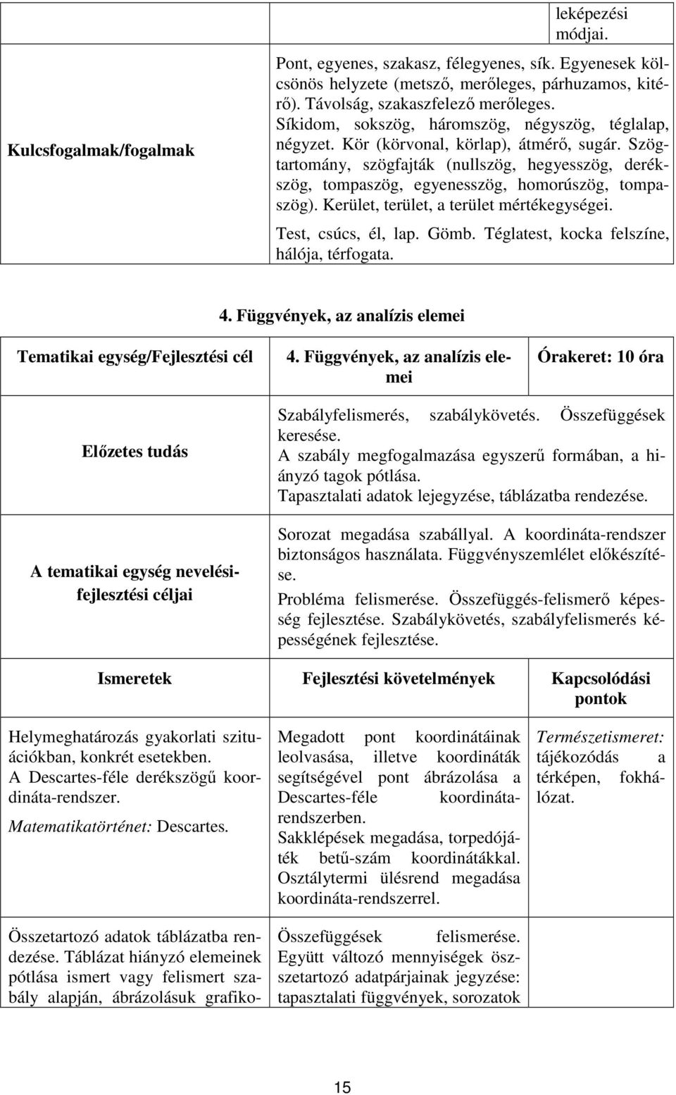 Szögtartomány, szögfajták (nullszög, hegyesszög, derékszög, tompaszög, egyenesszög, homorúszög, tompaszög). Kerület, terület, a terület mértékegységei. Test, csúcs, él, lap. Gömb.