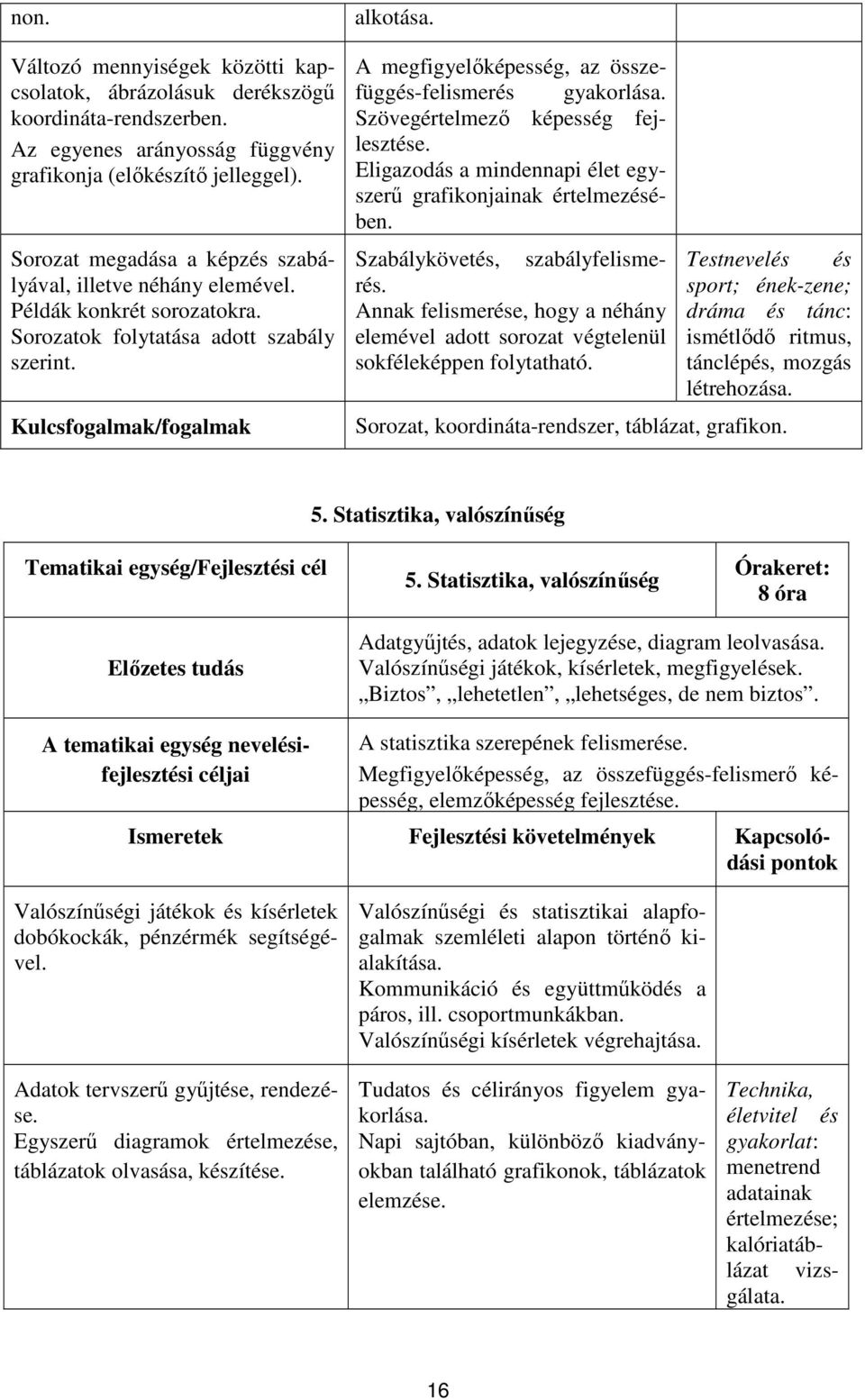 A megfigyelőképesség, az összefüggés-felismerés gyakorlása. Szövegértelmező képesség fejlesztése. Eligazodás a mindennapi élet egyszerű grafikonjainak értelmezésében.