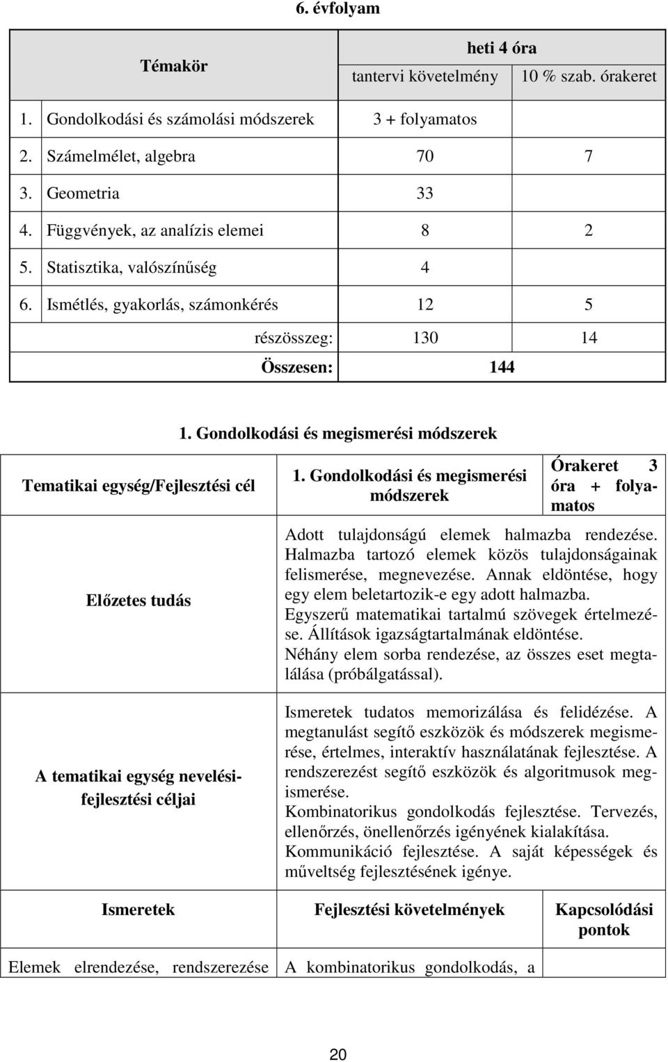 Gondolkodási és megismerési módszerek Tematikai egység/fejlesztési cél Előzetes tudás A tematikai egység nevelésifejlesztési céljai 1.