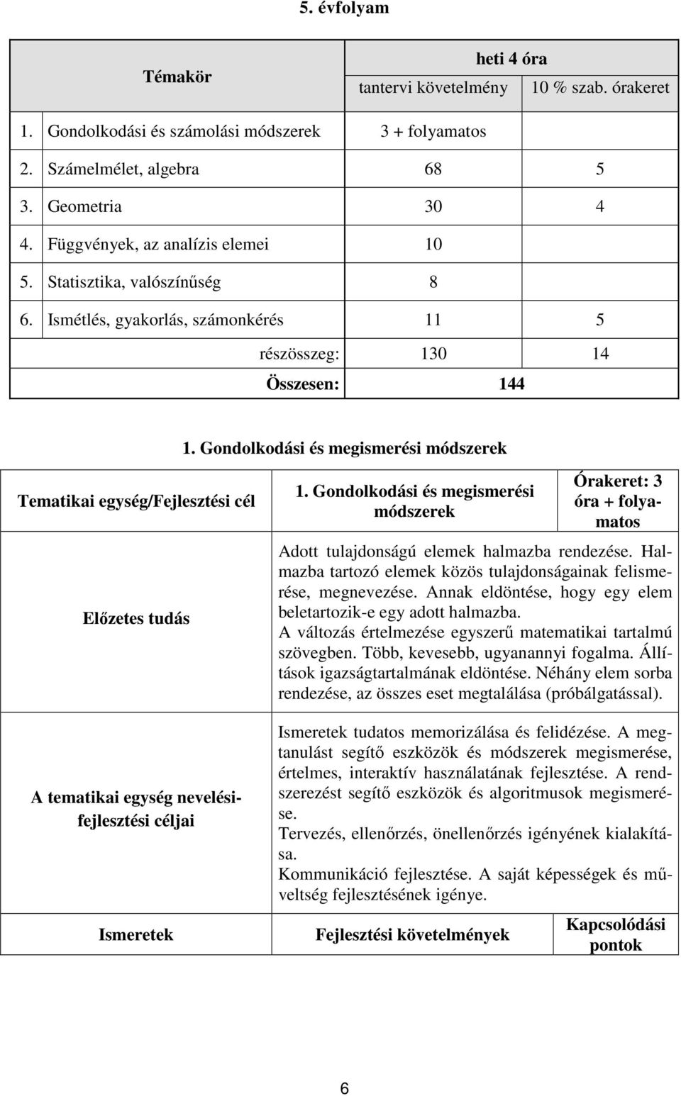 Gondolkodási és megismerési módszerek Tematikai egység/fejlesztési cél Előzetes tudás A tematikai egység nevelésifejlesztési céljai Ismeretek 1.