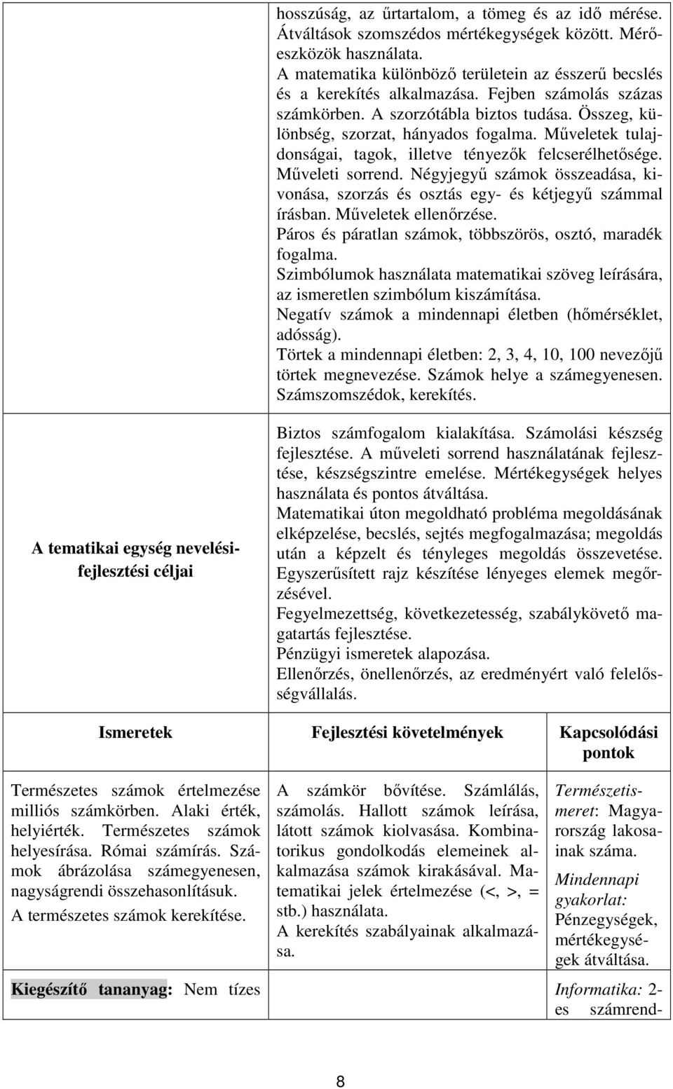 Műveletek tulajdonságai, tagok, illetve tényezők felcserélhetősége. Műveleti sorrend. Négyjegyű számok összeadása, kivonása, szorzás és osztás egy- és kétjegyű számmal írásban. Műveletek ellenőrzése.