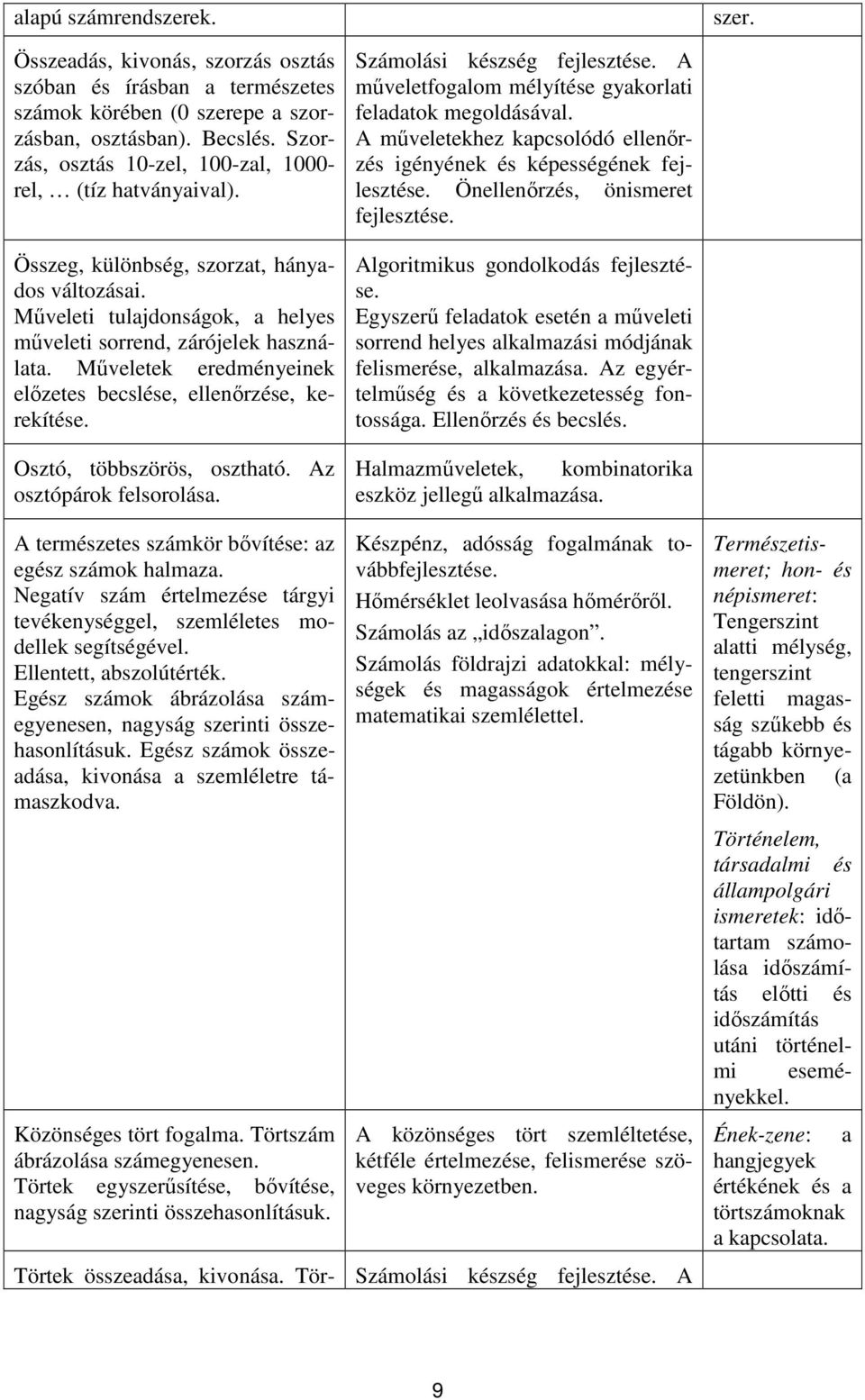 Műveletek eredményeinek előzetes becslése, ellenőrzése, kerekítése. Osztó, többszörös, osztható. Az osztópárok felsorolása. A természetes számkör bővítése: az egész számok halmaza.