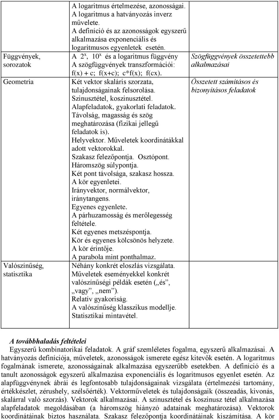 A 2 x, 10 x és a logaritmus függvény A szögfüggvények transzformációi: f(x) + c; f(x+c); c*f(x); f(cx). Két vektor skaláris szorzata, tulajdonságainak felsorolása. Szinusztétel, koszinusztétel.