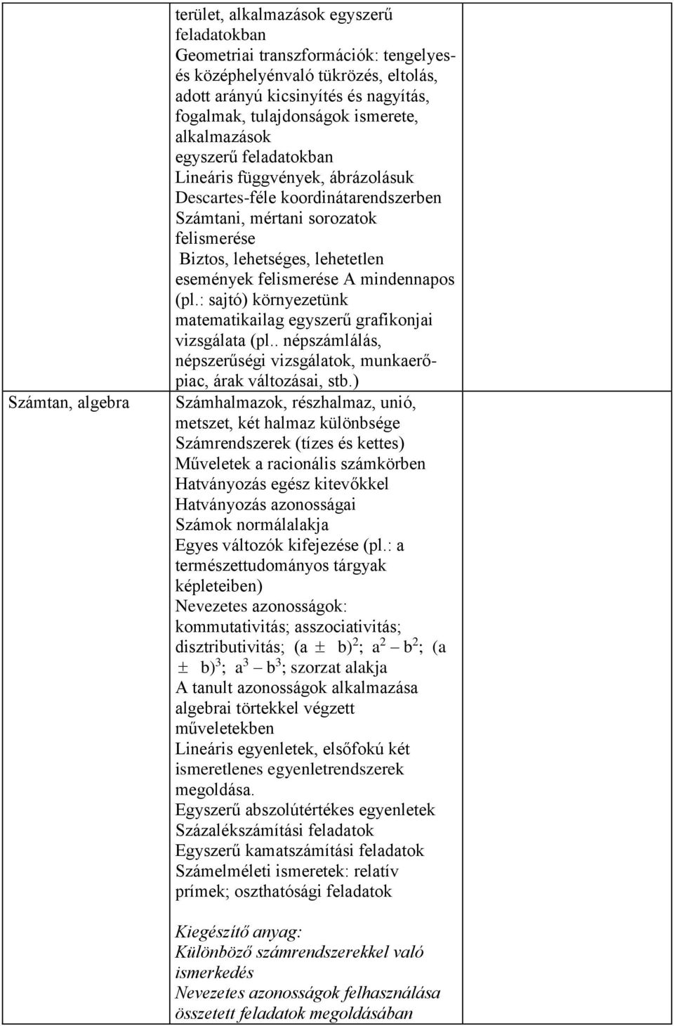 felismerése A mindennapos (pl.: sajtó) környezetünk matematikailag egyszerű grafikonjai vizsgálata (pl.. népszámlálás, népszerűségi vizsgálatok, munkaerőpiac, árak változásai, stb.