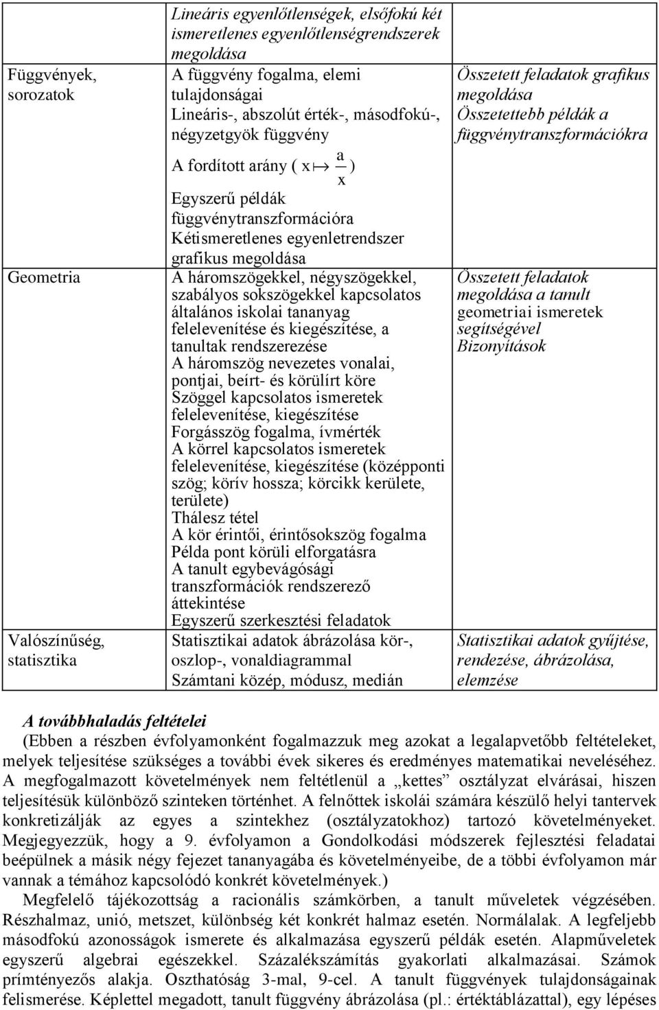 sokszögekkel kapcsolatos általános iskolai tananyag felelevenítése és kiegészítése, a tanultak rendszerezése A háromszög nevezetes vonalai, pontjai, beírt- és körülírt köre Szöggel kapcsolatos