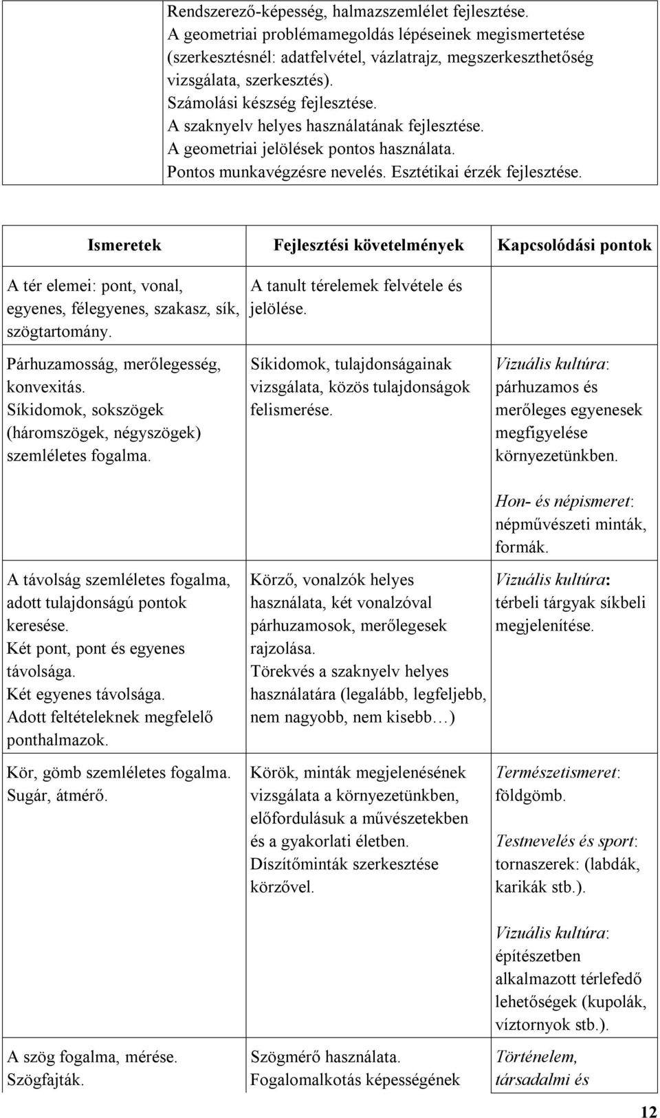 Esztétikai érzék Ismeretek Fejlesztési követelmények Kapcsolódási pontok A tér elemei: pont, vonal, egyenes, félegyenes, szakasz, sík, szögtartomány. A tanult térelemek felvétele és jelölése.