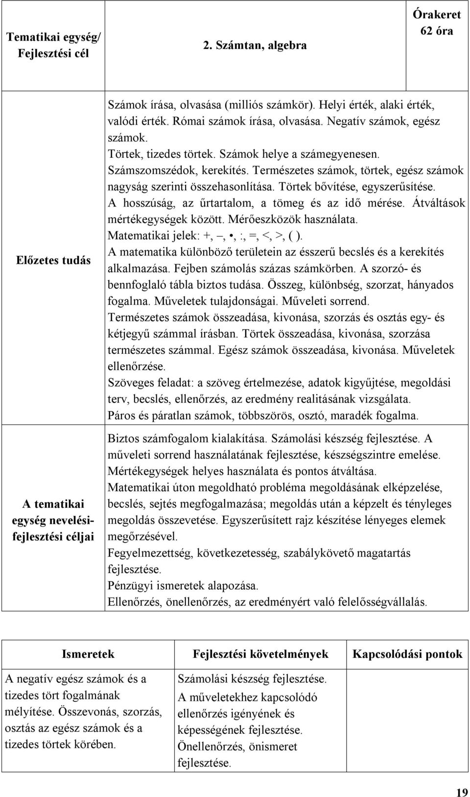 Természetes számok, törtek, egész számok nagyság szerinti összehasonlítása. Törtek bővítése, egyszerűsítése. A hosszúság, az űrtartalom, a tömeg és az idő mérése. Átváltások mértékegységek között.