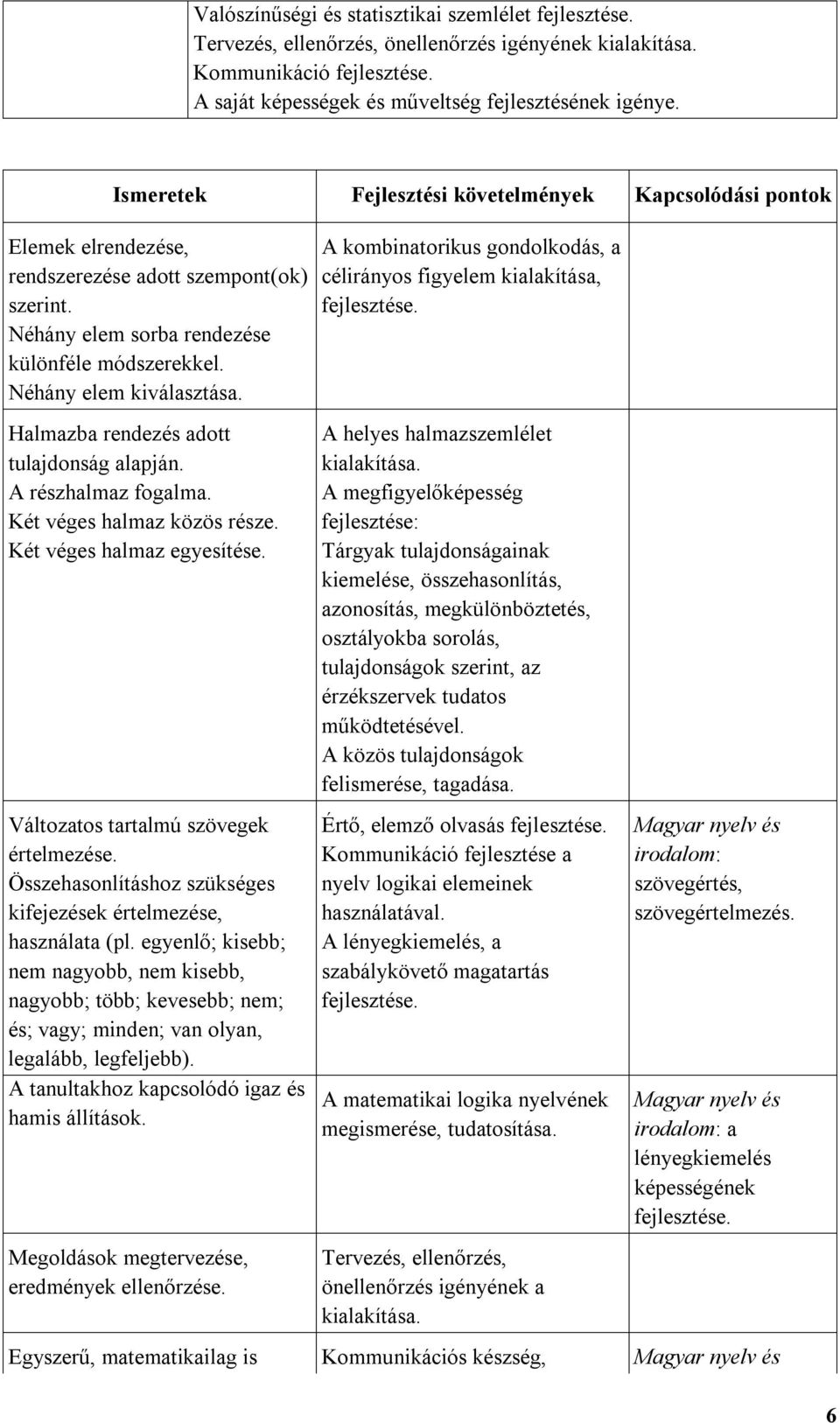 Halmazba rendezés adott tulajdonság alapján. A részhalmaz fogalma. Két véges halmaz közös része. Két véges halmaz egyesítése. Változatos tartalmú szövegek értelmezése.