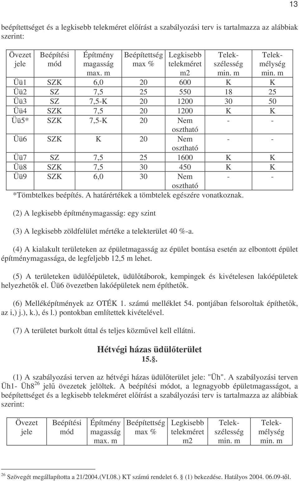 m Üü1 SZK 6,0 20 600 K K Üü2 SZ 7,5 25 550 18 25 Üü3 SZ 7,5-K 20 1200 30 50 Üü4 SZK 7,5 20 1200 K K Üü5* SZK 7,5-K 20 Nem - - osztható Üü6 SZK K 20 Nem - - osztható Üü7 SZ 7,5 25 1600 K K Üü8 SZK 7,5