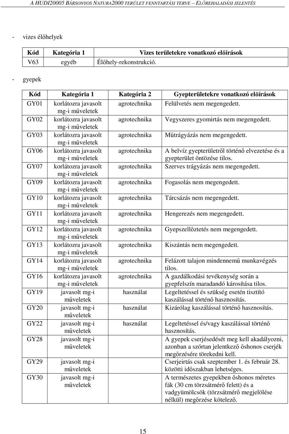 javasolt mg-i műveletek korlátozra javasolt mg-i műveletek korlátozra javasolt mg-i műveletek korlátozra javasolt mg-i műveletek korlátozra javasolt mg-i műveletek korlátozra javasolt mg-i műveletek