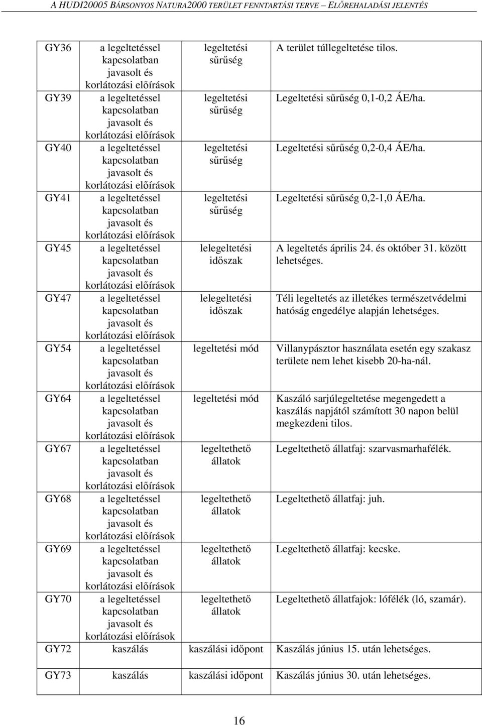 a legeltetéssel kapcsolatban javasolt és korlátozási  a legeltetéssel kapcsolatban javasolt és korlátozási  legeltetési sűrűség legeltetési sűrűség legeltetési sűrűség legeltetési sűrűség
