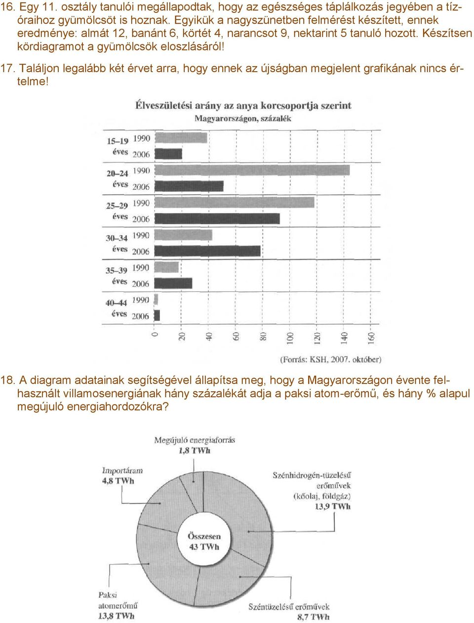 Készítsen kördiagramot a gyümölcsök eloszlásáról! 17. Találjon legalább két érvet arra, hogy ennek az újságban megjelent grafikának nincs értelme!