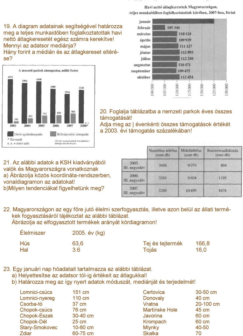 21. Az alábbi adatok a KSH kiadványából valók és Magyarországra vonatkoznak a) Ábrázolja közös koordináta-rendszerben, vonaldiagramon az adatokat! b)milyen tendenciákat figyelhetünk meg? 22.