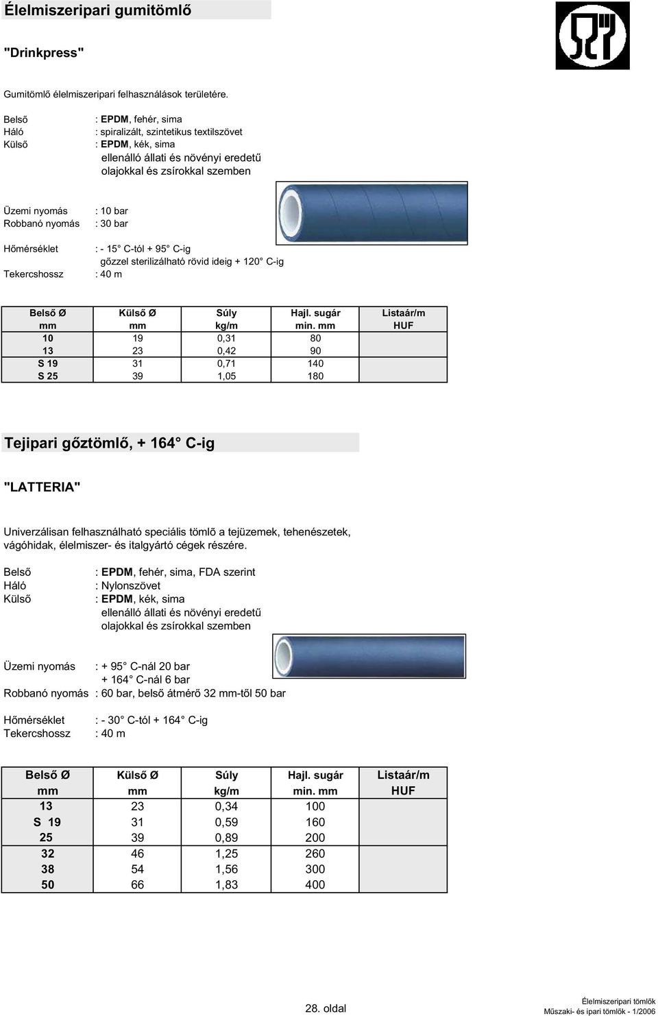 C-tól + 95 C-ig g zzel sterilizálható rövid ideig + 120 C-ig : 40 m Ø Ø Súly Hajl. sugár Listaár/m mm mm kg/m min.