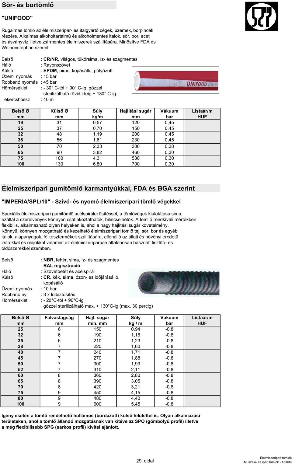 : CR/NR, világos, tükörsima, íz- és szagmentes : Rayonszövet : EPDM, piros, kopásálló, pólyázott Üzemi nyomás : 15 bar Robbanó nyomás : 45 bar : - 30 C-tól + 90 C-ig, g zzel sterilizálható rövid