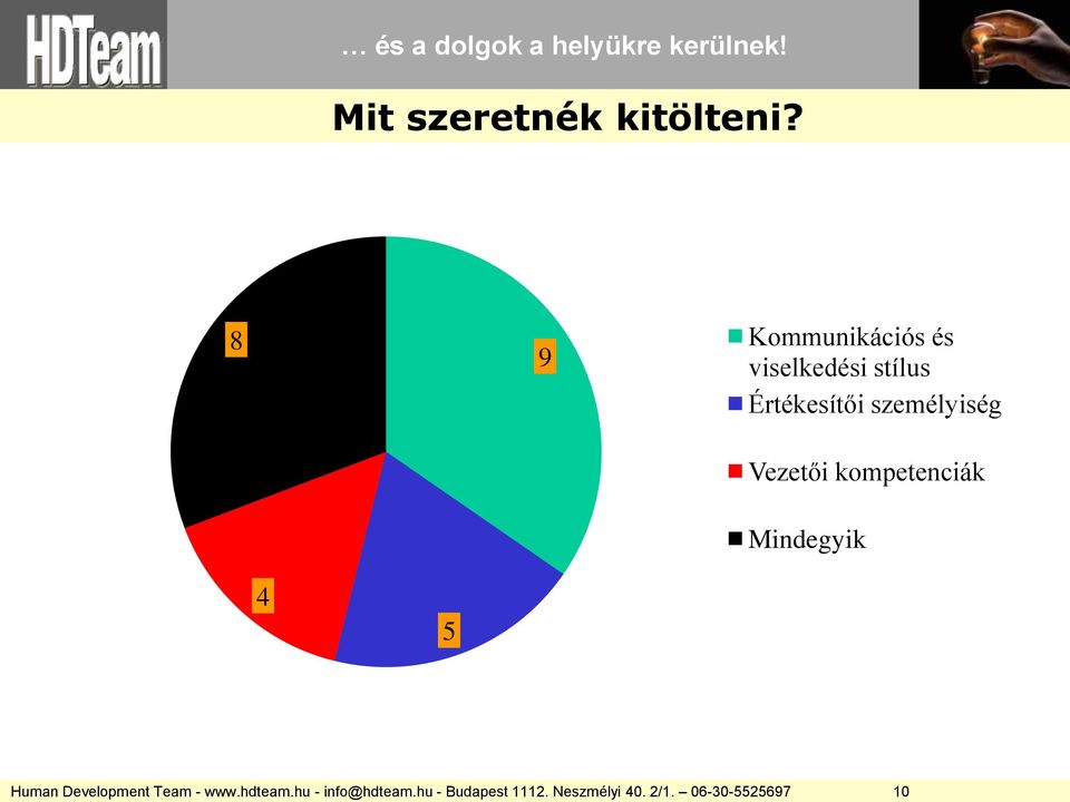 személyiség Vezetői kompetenciák Mindegyik 4 5 Human