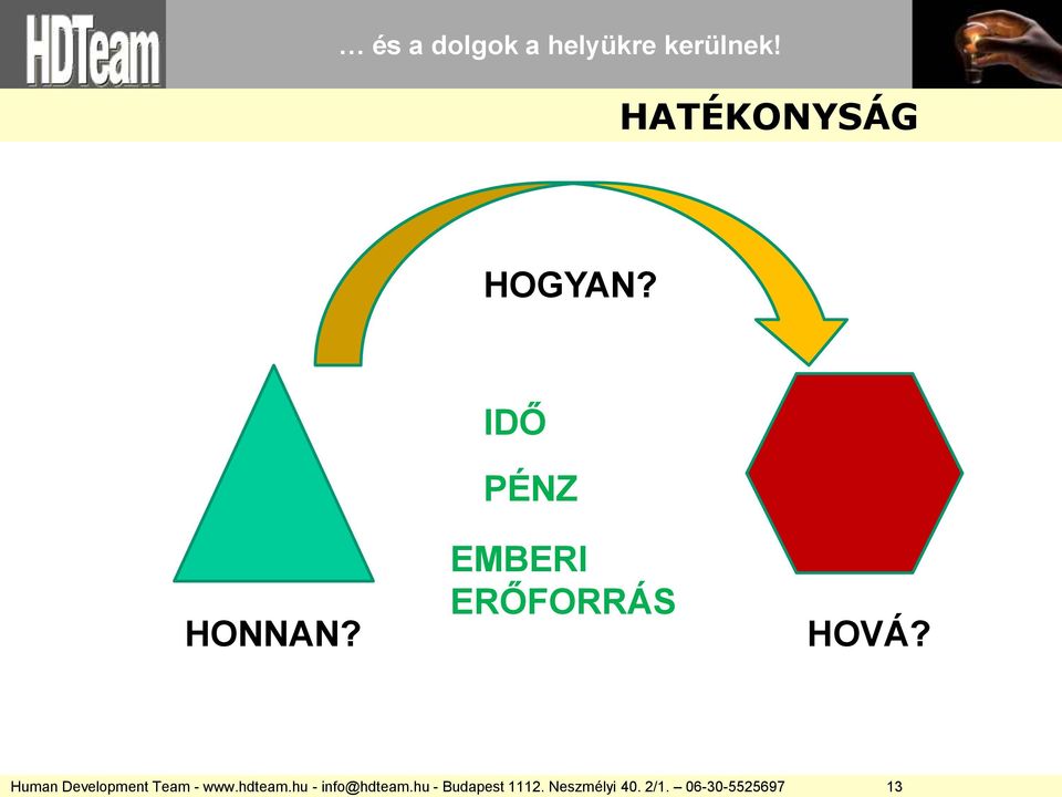 Human Development Team - www.hdteam.