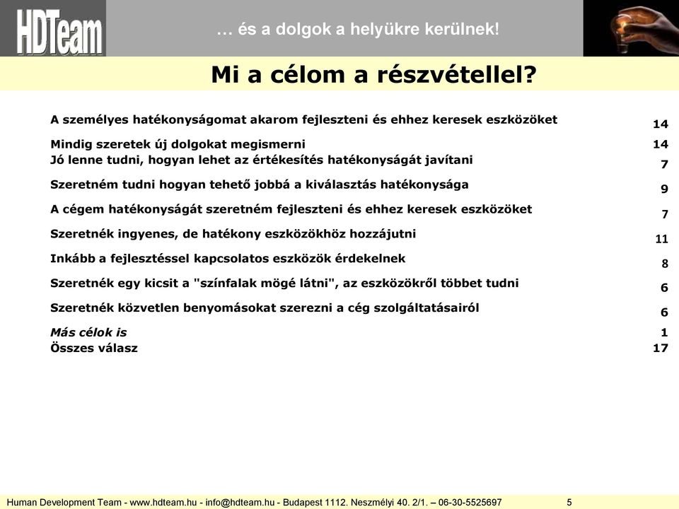 Szeretném tudni hogyan tehető jobbá a kiválasztás hatékonysága 9 A cégem hatékonyságát szeretném fejleszteni és ehhez keresek eszközöket 7 Szeretnék ingyenes, de hatékony eszközökhöz