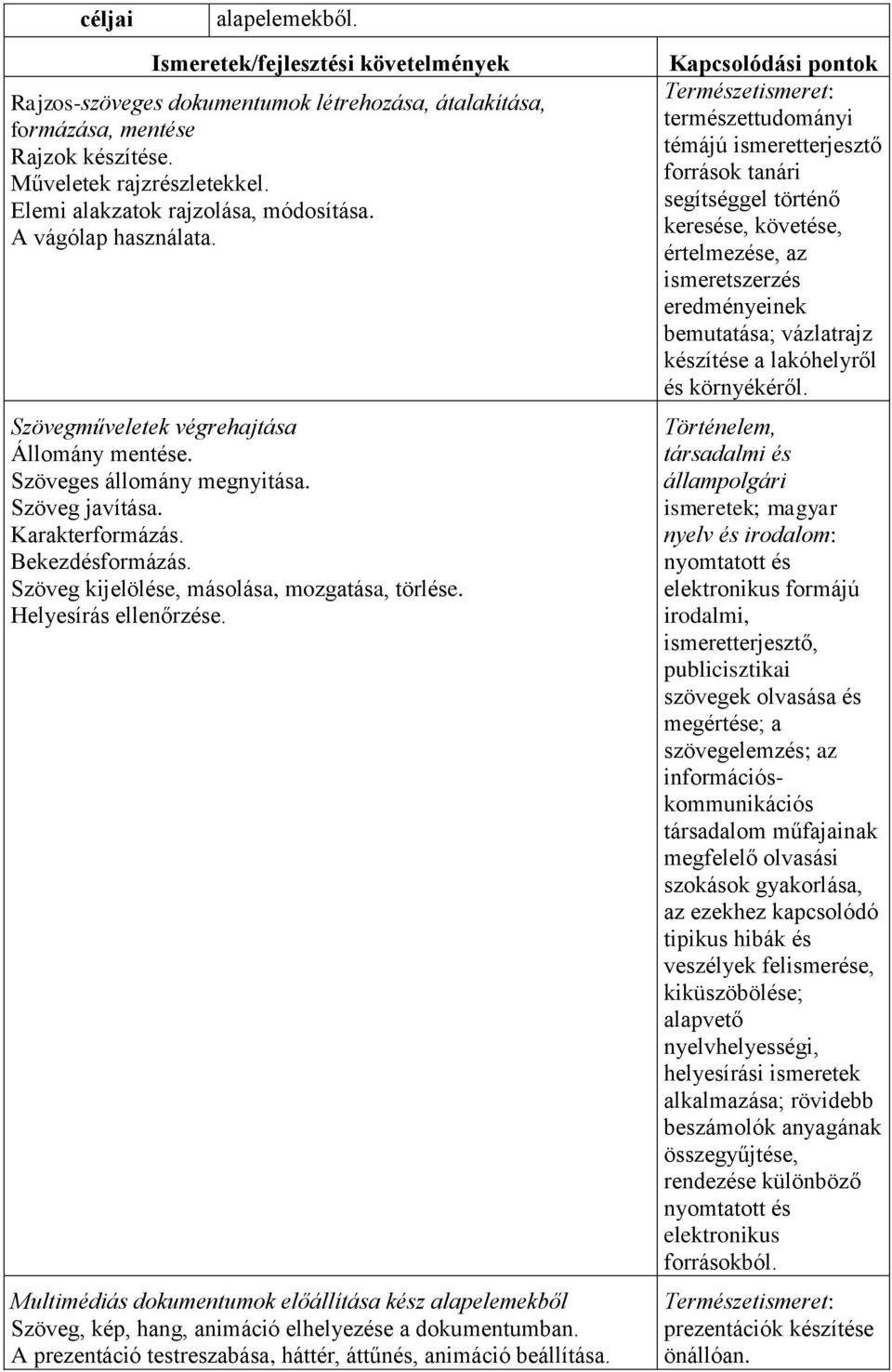 Helyesírás ellenőrzése. Multimédiás dokumentumok előállítása kész alapelemekből Szöveg, kép, hang, animáció elhelyezése a dokumentumban.