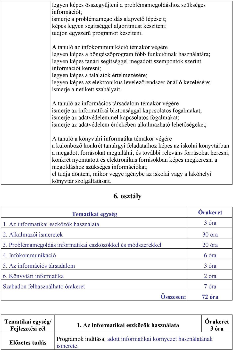 A tanuló az infokommunikáció témakör végére legyen képes a böngészőprogram főbb funkcióinak használatára; legyen képes tanári segítséggel megadott szempontok szerint információt keresni; legyen képes