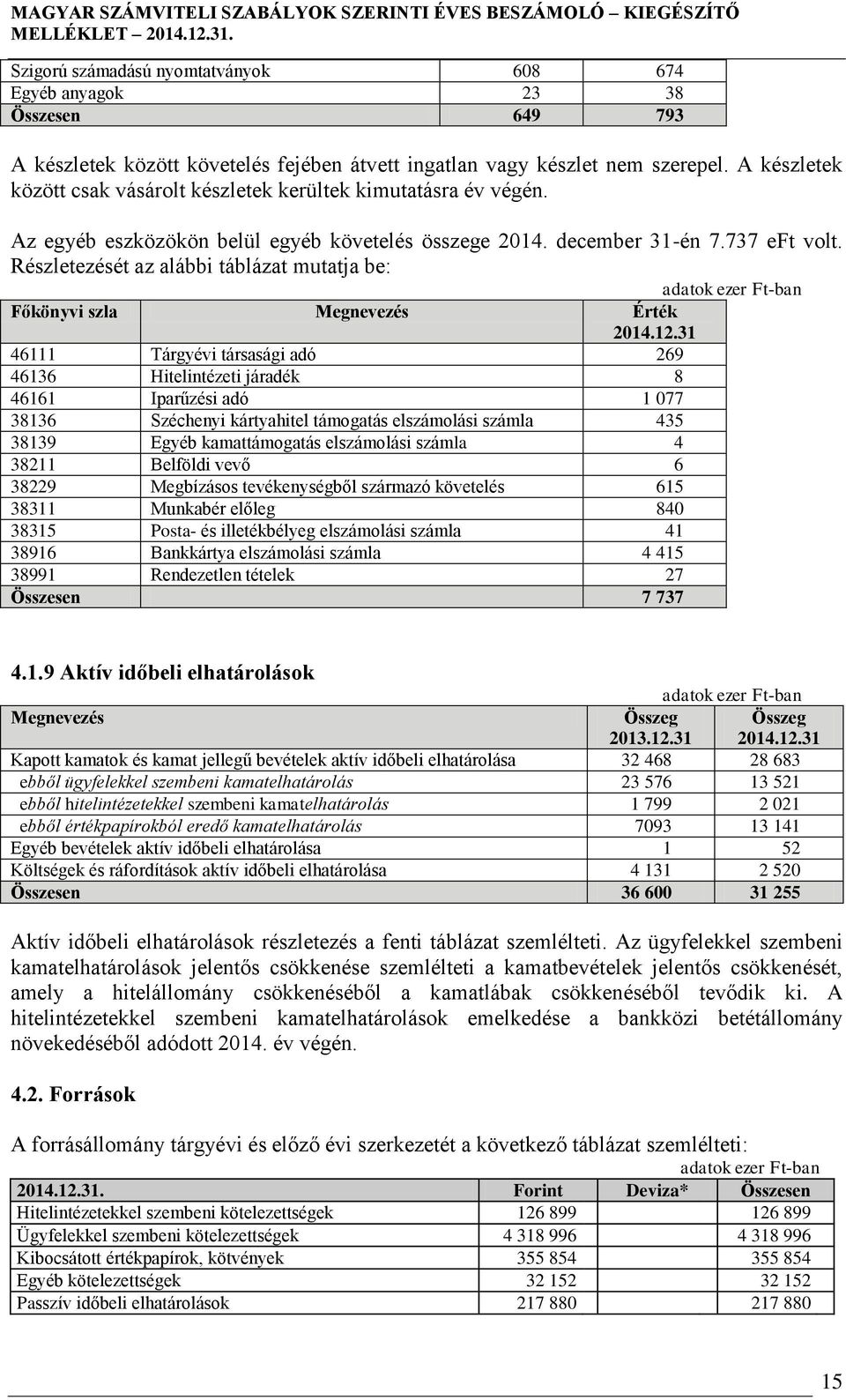 Részletezését az alábbi táblázat mutatja be: Főkönyvi szla Megnevezés Érték 2014.12.