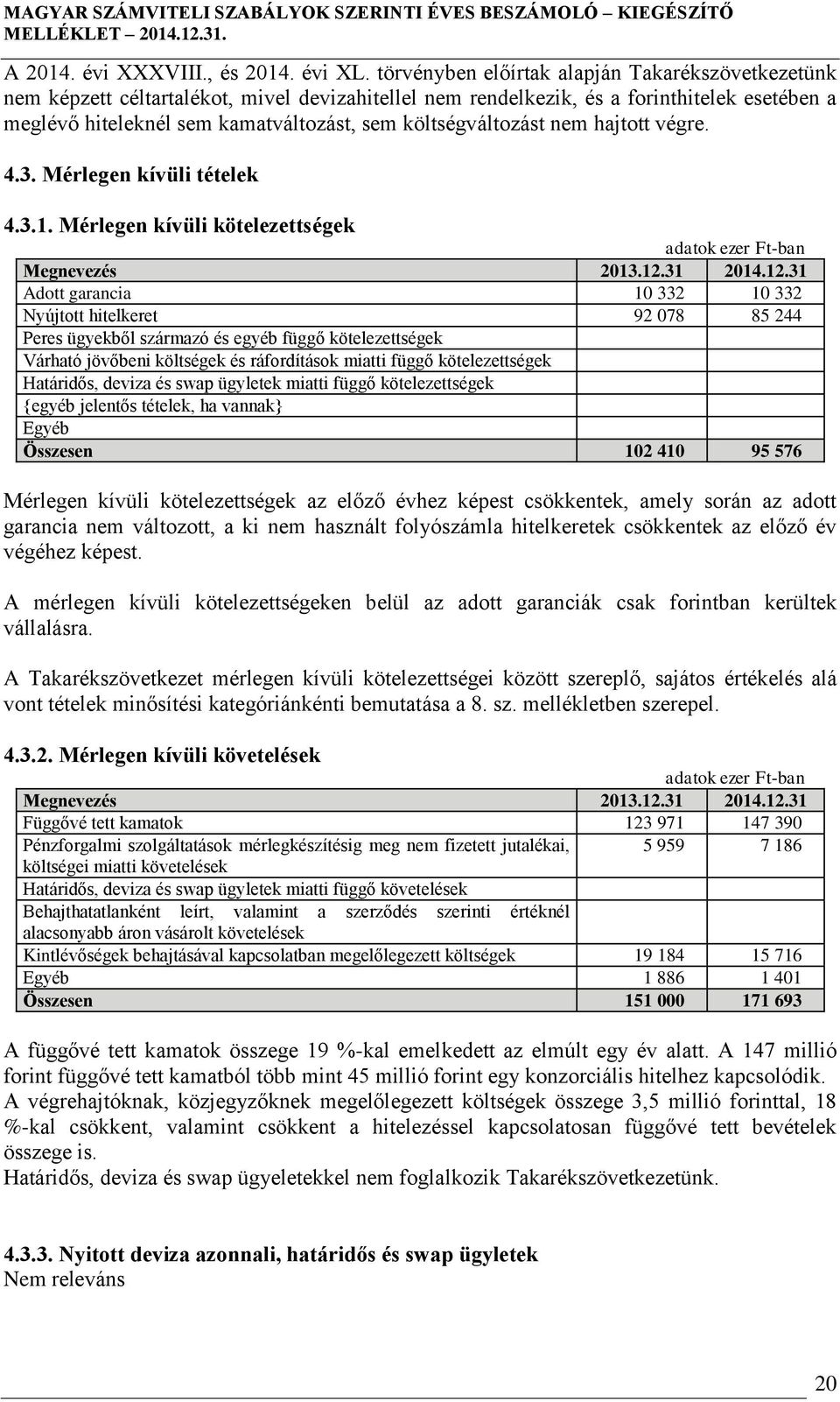 költségváltozást nem hajtott végre. 4.3. Mérlegen kívüli tételek 4.3.1. Mérlegen kívüli kötelezettségek Megnevezés 2013.12.