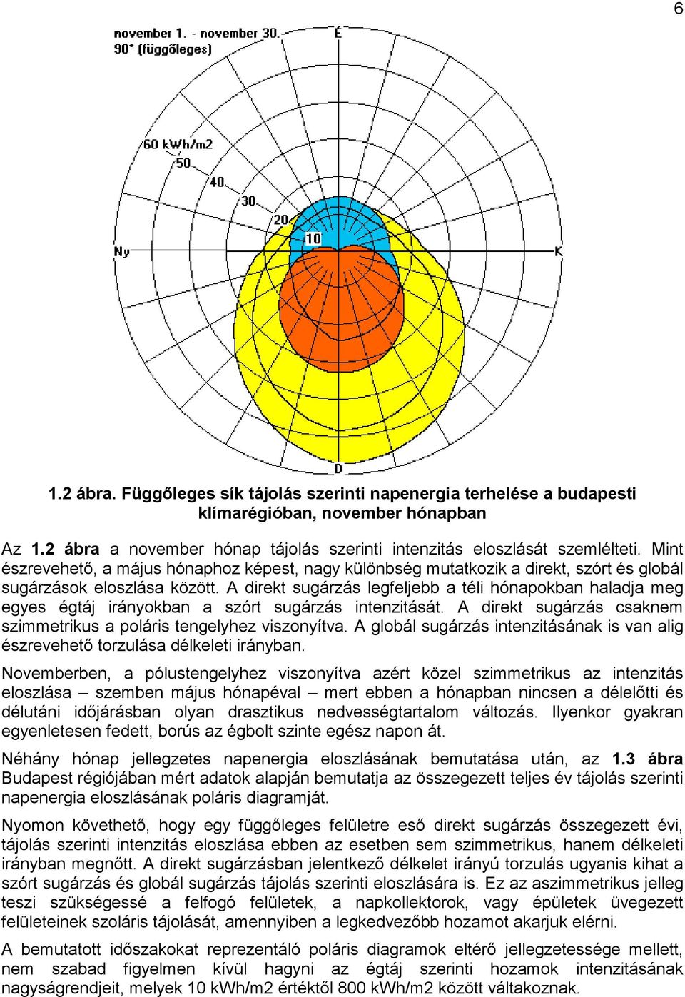 A direkt sugárzás legfeljebb a téli hónapokban haladja meg egyes égtáj irányokban a szórt sugárzás intenzitását. A direkt sugárzás csaknem szimmetrikus a poláris tengelyhez viszonyítva.