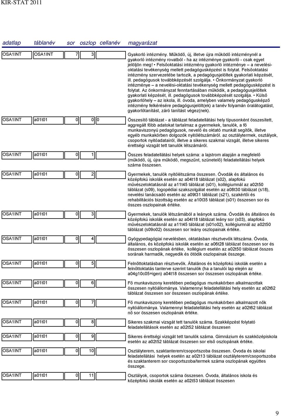 Felsőoktatási intézmény szervezetébe tartozik, a pedagógusjelöltek gyakorlati képzését, ill. pedagógusok továbbképzését szolgálja.