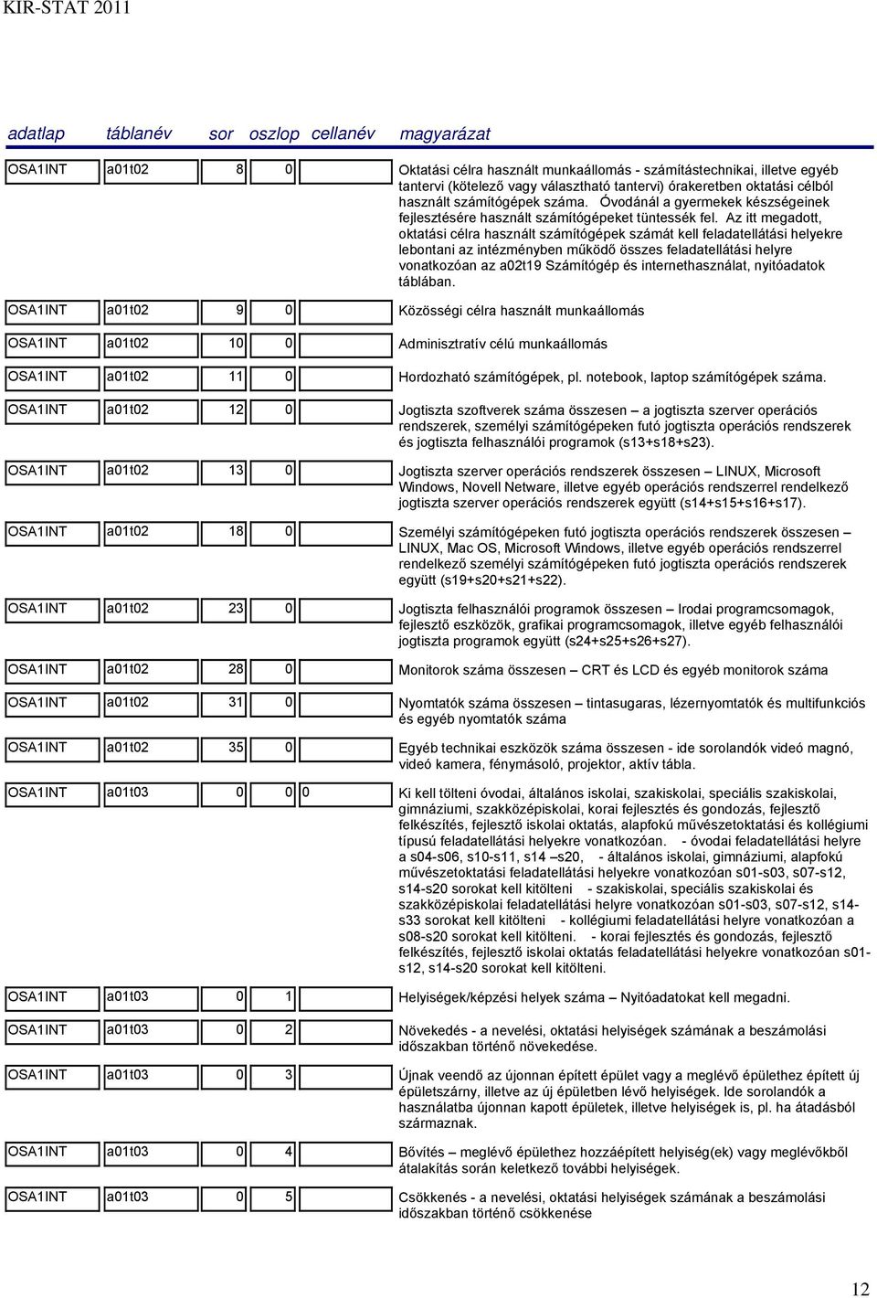 Az itt megadott, oktatási célra használt számítógépek számát kell feladatellátási helyekre lebontani az intézményben működő összes feladatellátási helyre vonatkozóan az a02t19 Számítógép és