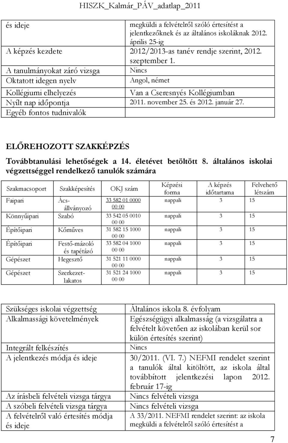 általános iskolai végzettséggel rendelkező tanulók számára Szakmacsoport Szakképesítés OKJ szám Faipari Ácsállványozó 33 582 01 Könnyűipari Szabó 33 542 05 10 Építőipari Kőműves 31 582 15 10