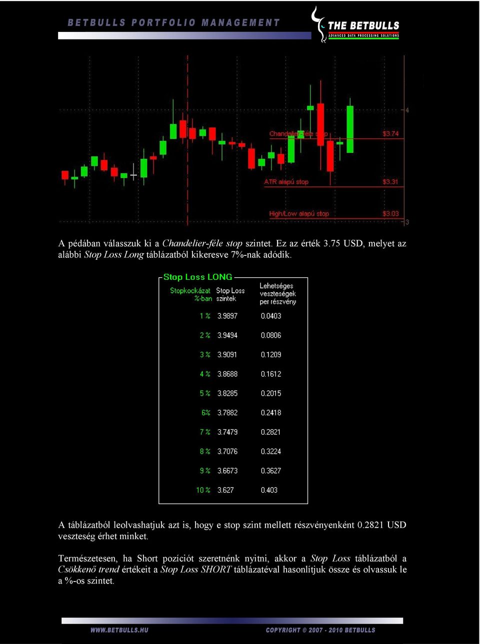 A táblázatból leolvashatjuk azt is, hogy e stop szint mellett részvényenként 0.2821 USD veszteség érhet minket.