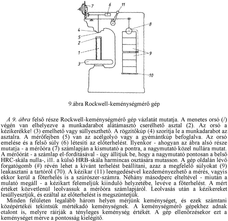 Az orsó emelése és a felső súly (6) létesíti az előterhelést. Ilyenkor - ahogyan az ábra alsó része mutatja - a mérőóra (7) számlapján a kismutató a pontra, a nagymutató közel nullára mutat.